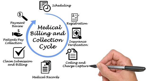 Reasons To Do Medical Billing And Coding